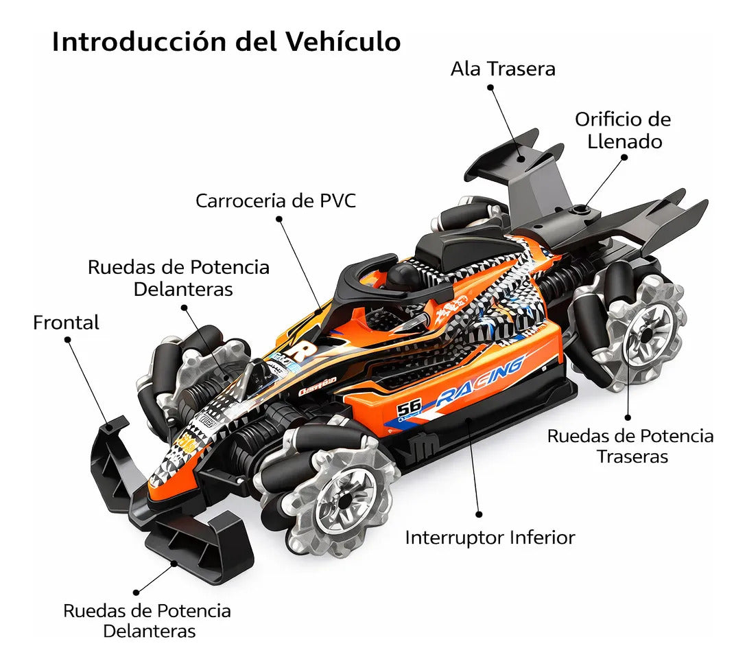 Carro De Control Remoto Double Spray 360° 4wd Candy Toys